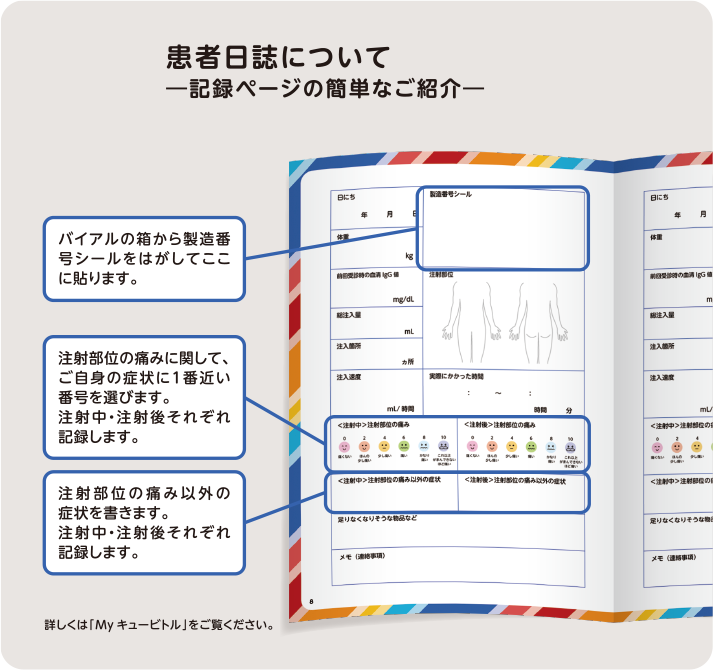 患者日誌について